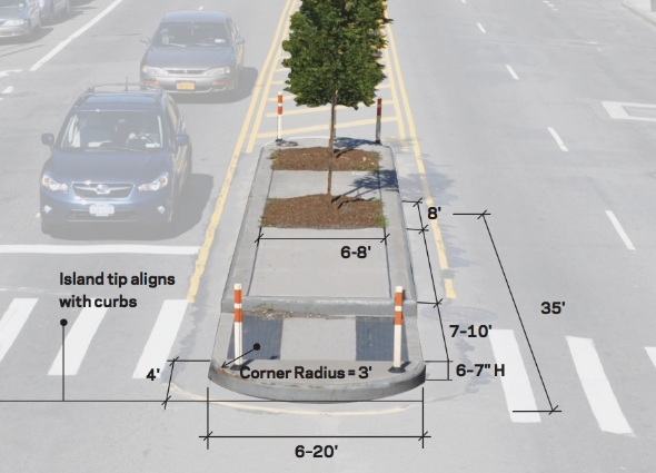 Pedestrian Safety Island  NYC Street Design Manual